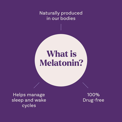 Kids Melatonin Gummies 1 mg