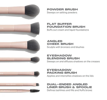 Travel Shaping Essentials