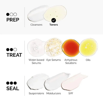 Glycolic Acid 7% Exfoliating Toner