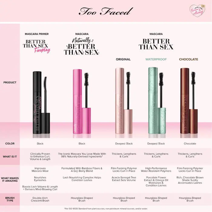 Better Than Sex Volumizing & Lengthening Waterproof Mascara