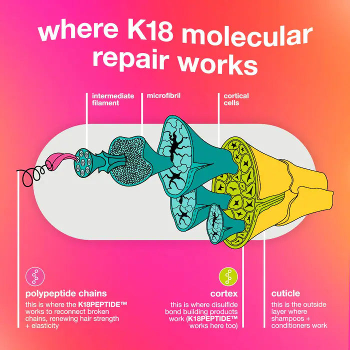 Leave-In Molecular Repair Hair Mask