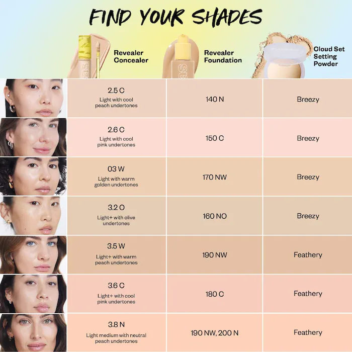 Revealer Super Creamy + Brightening Concealer with Caffeine and Hyaluronic Acid
