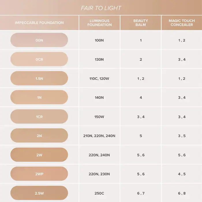 Impeccable Blurring Second-Skin Matte Foundation