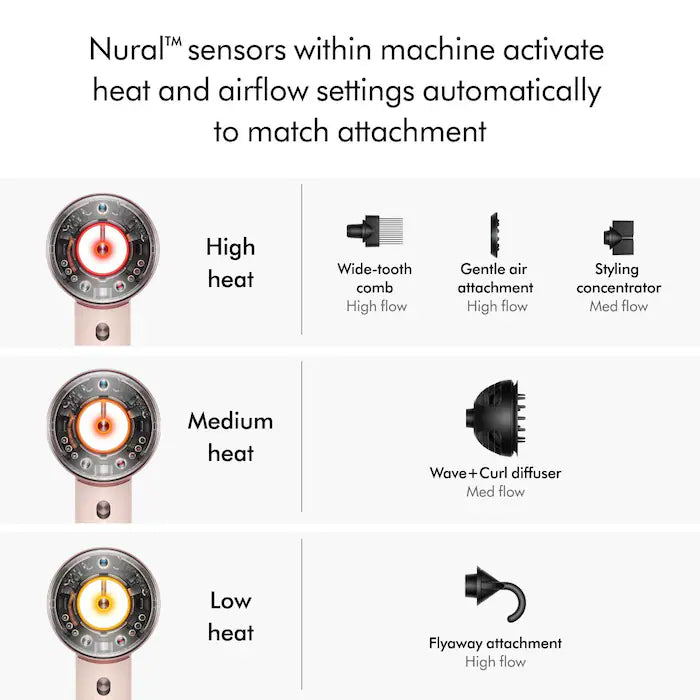 Limited Edition Supersonic Nural Hair Dryer