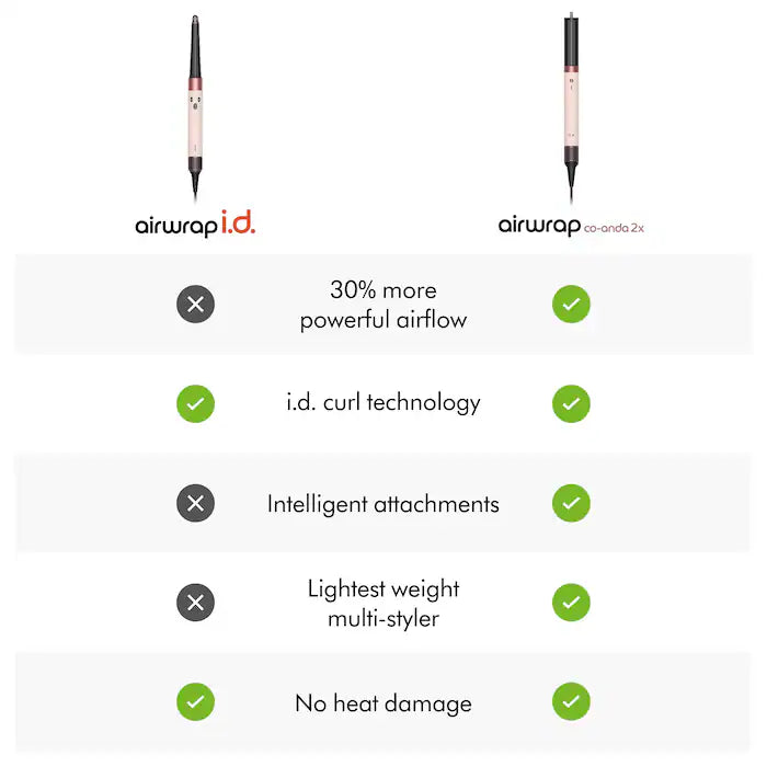 Limited Edition Airwrap ID Multi-styler™ for Straight to Wavy Hair in Amber Silk