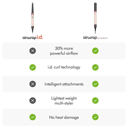 Limited Edition Airwrap ID Multi-styler™ for Straight to Wavy Hair in Amber Silk